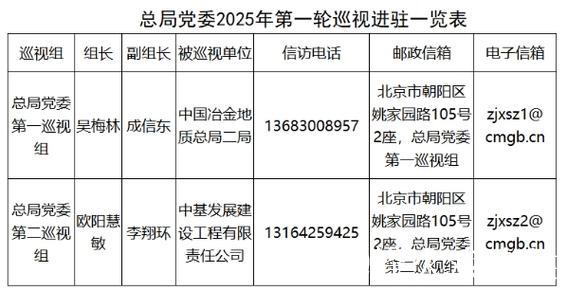 2025年体育总局党组巡视完成反馈