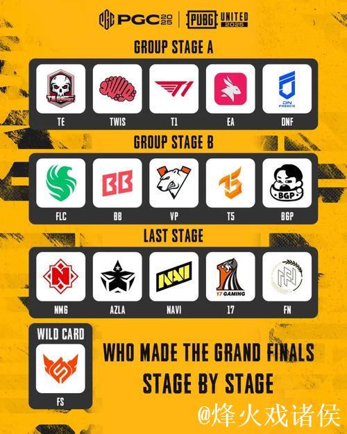 PUBG赛事官方社媒更新:你支持谁? PUBG赛事官方社媒更新:你支持谁?