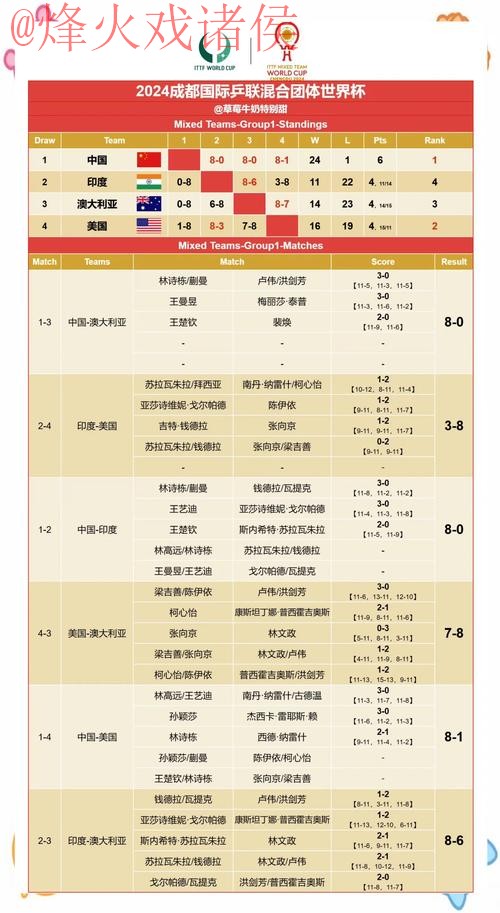 2026世界杯比分网站最新资讯与赛果分析