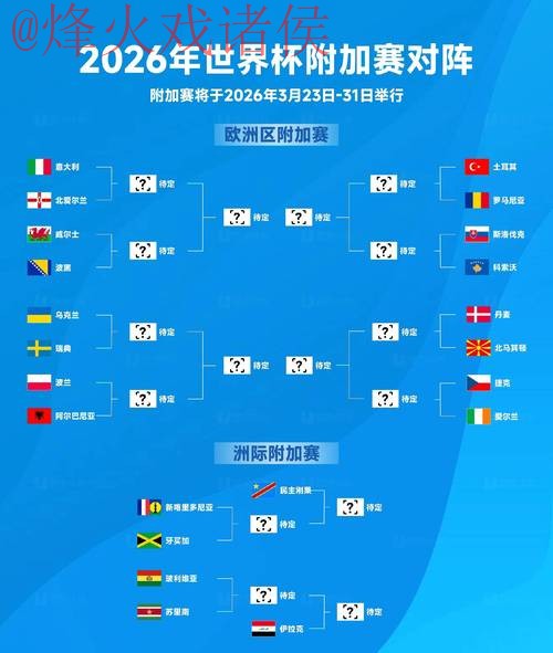 2026世界杯在线投注热门趋势分析 2026世界杯在线投注热门趋势分析